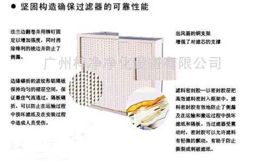 有隔板亞高效過濾器結構參數(shù) 有隔板亞高效過濾器結構參數(shù)